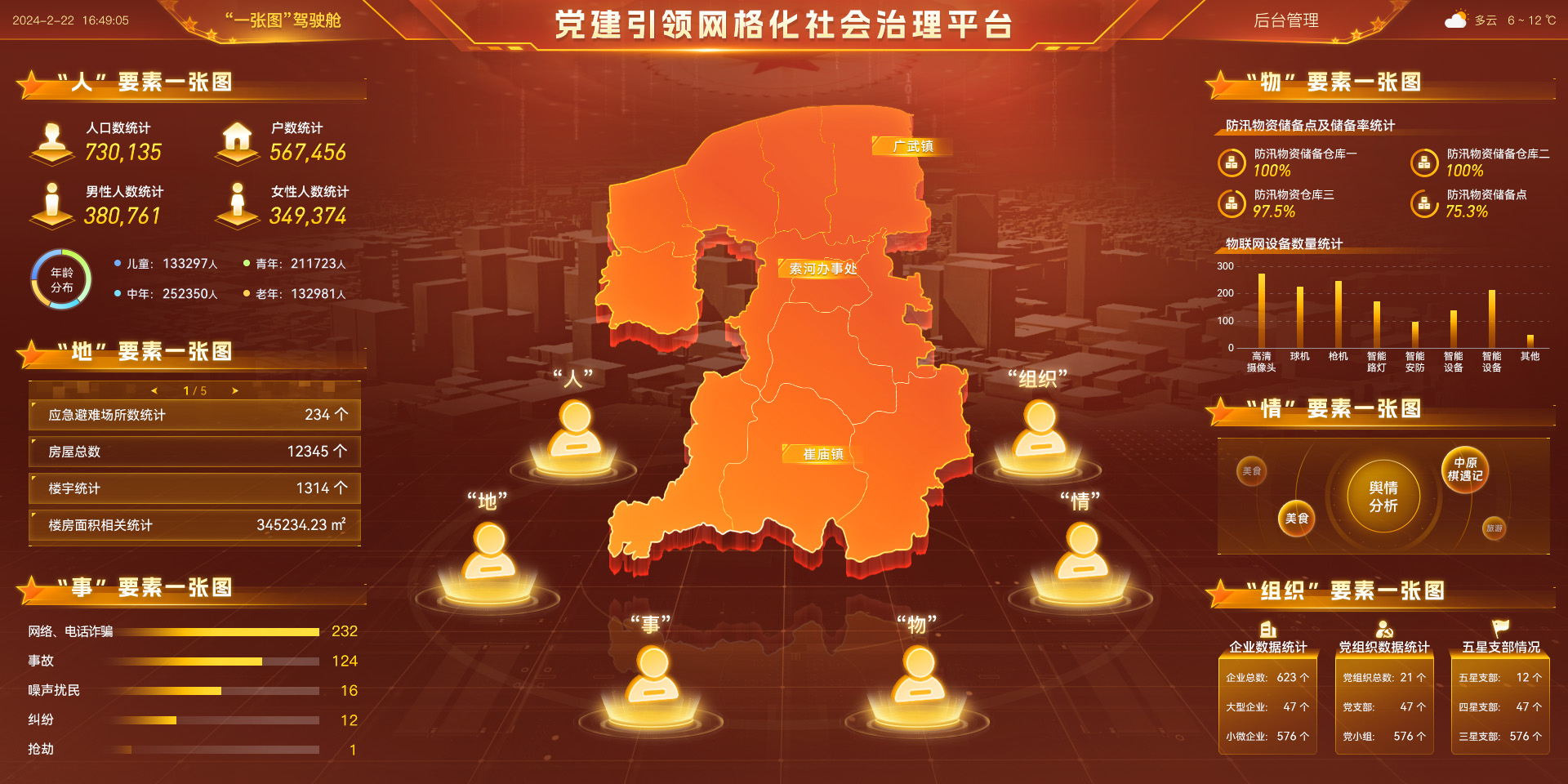 资福镇三亮三比治理平台