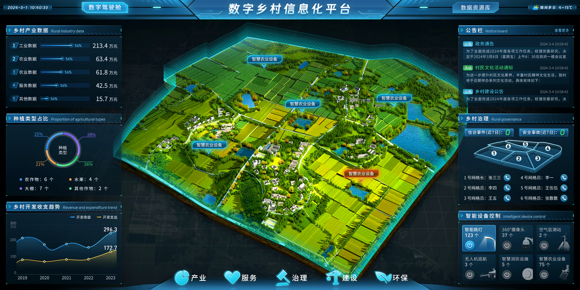 数字乡村一体化平台解决方案